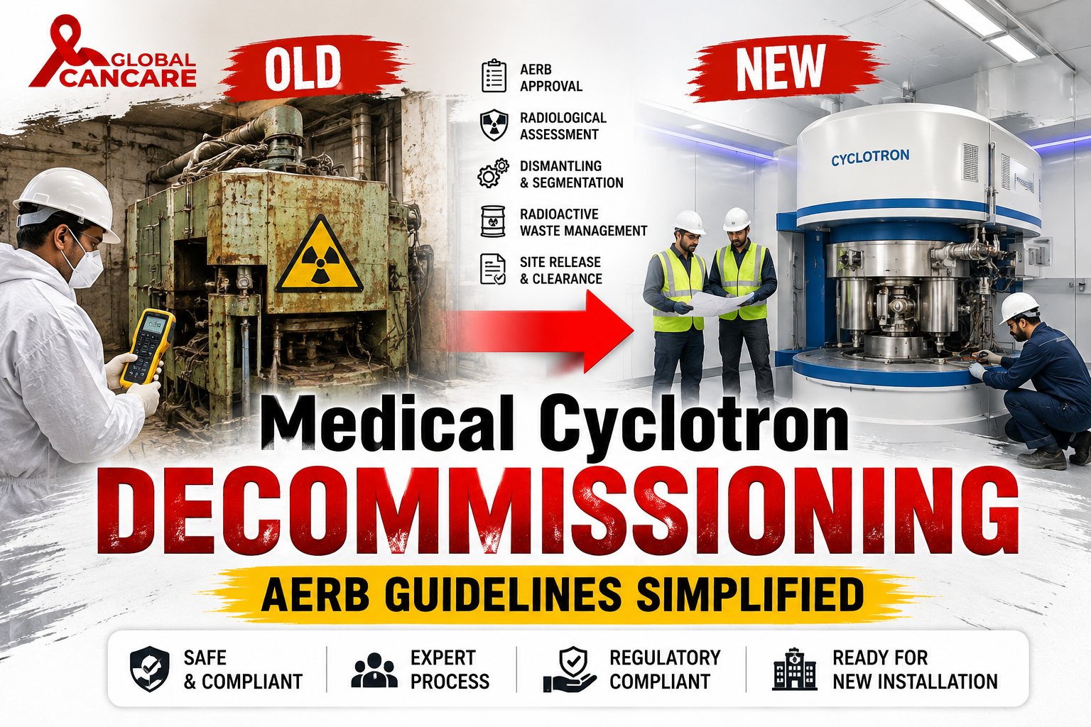 Medical cyclotron decommissioning process showing replacement of an old cyclotron with a new medical cyclotron under AERB guidelines
