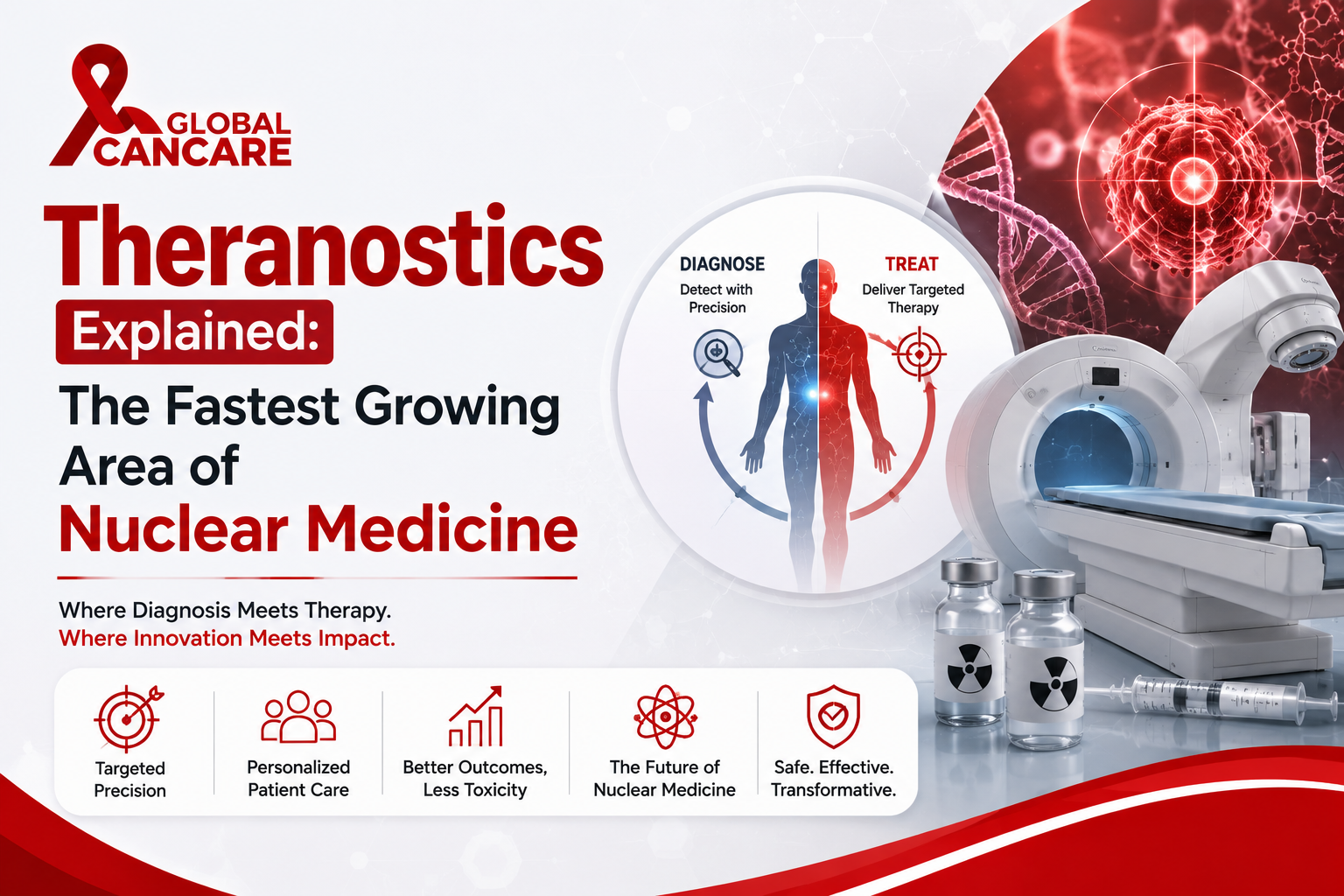 Theranostics Nuclear Medicine