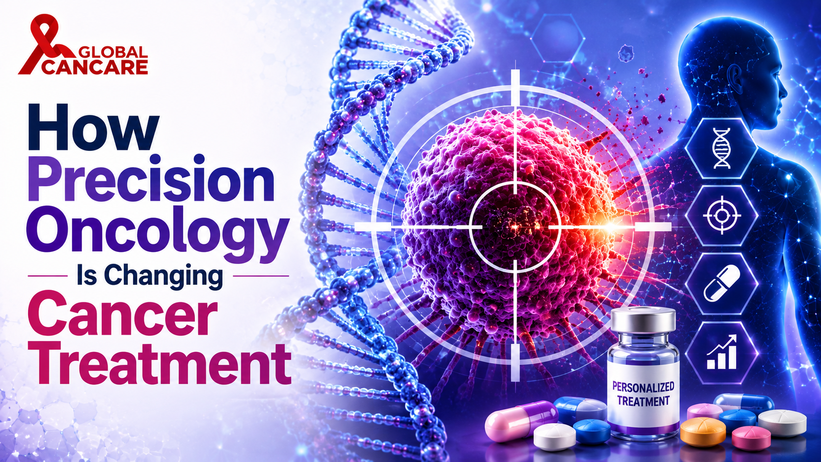 Precision Oncology