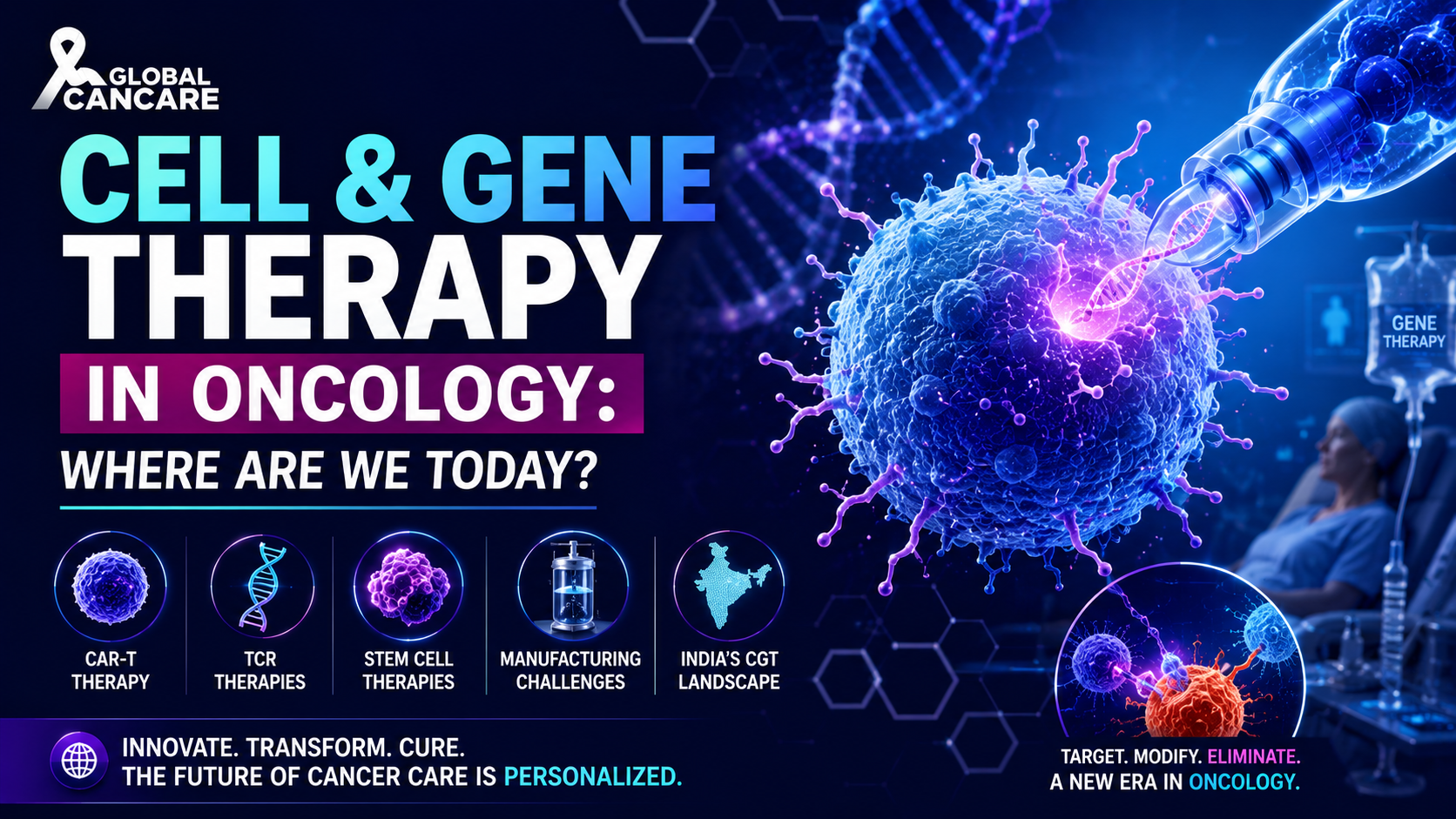 Cell & Gene Therapy in Oncology: Where Are We Today?