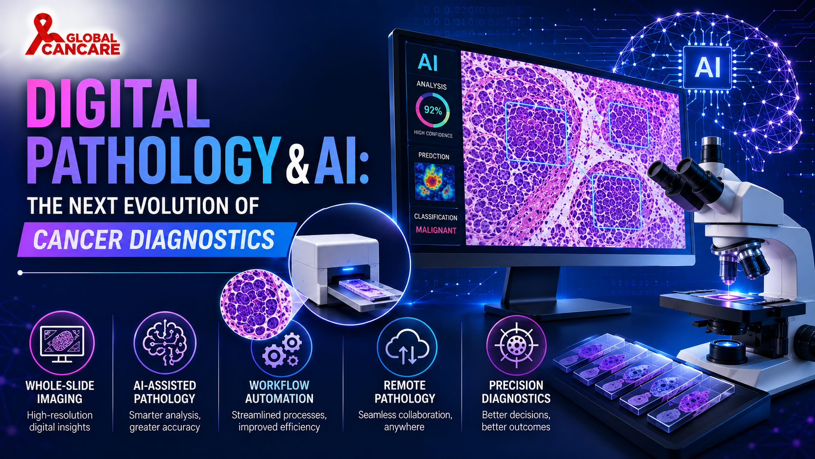 Digital Pathology and AI: The Next Evolution of Cancer Diagnostics