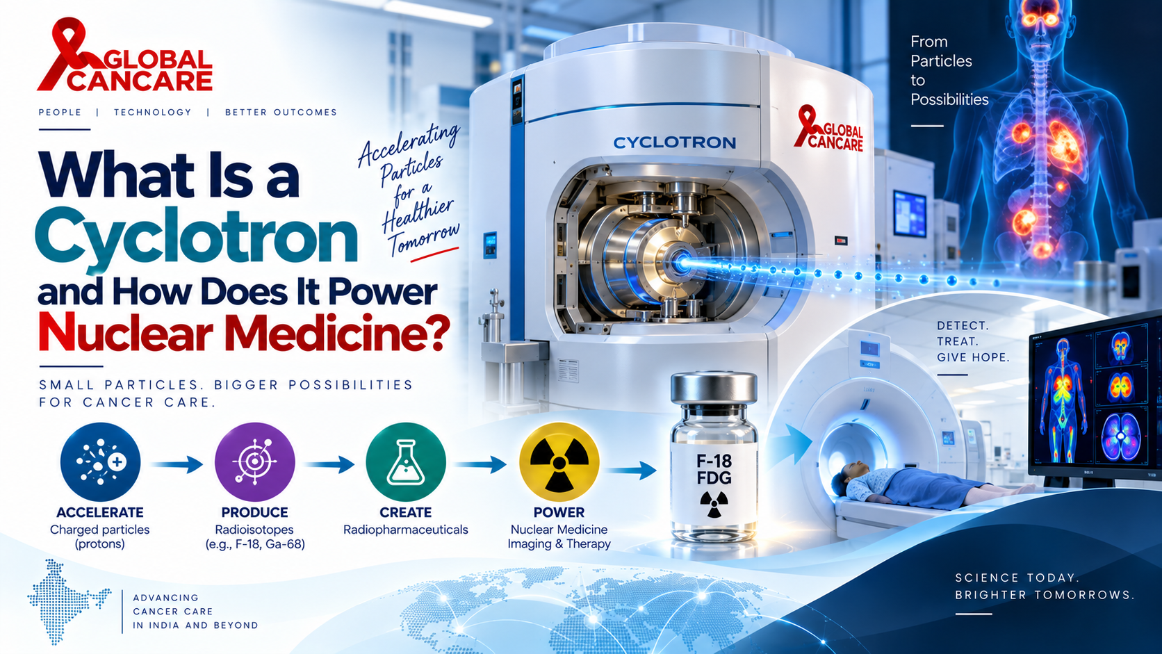 What Is a Cyclotron