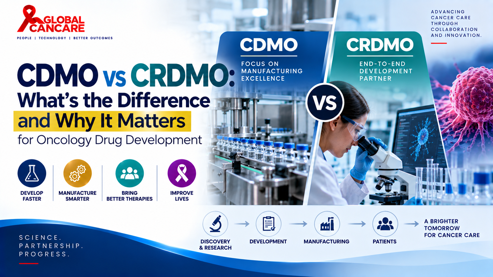 CDMO vs CRDMO