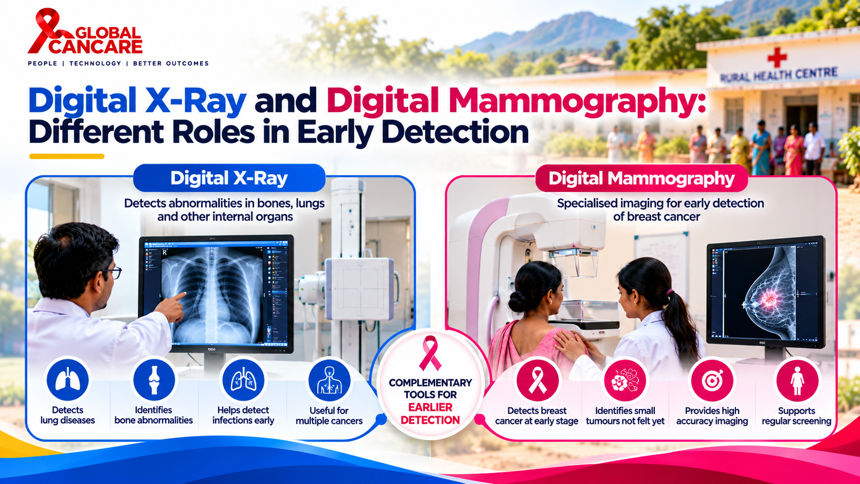 Digital Imaging for Early Detection.png