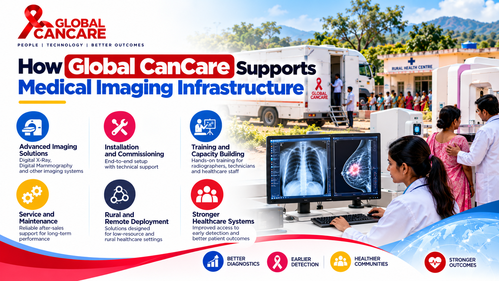 Global CanCare_ Advancing Medical Imaging.png