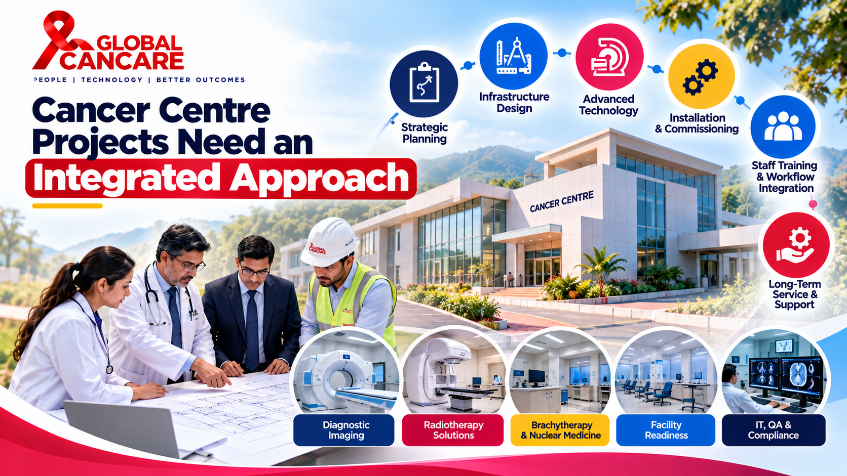 Integrated Cancer Centre Solutions Infographic.png