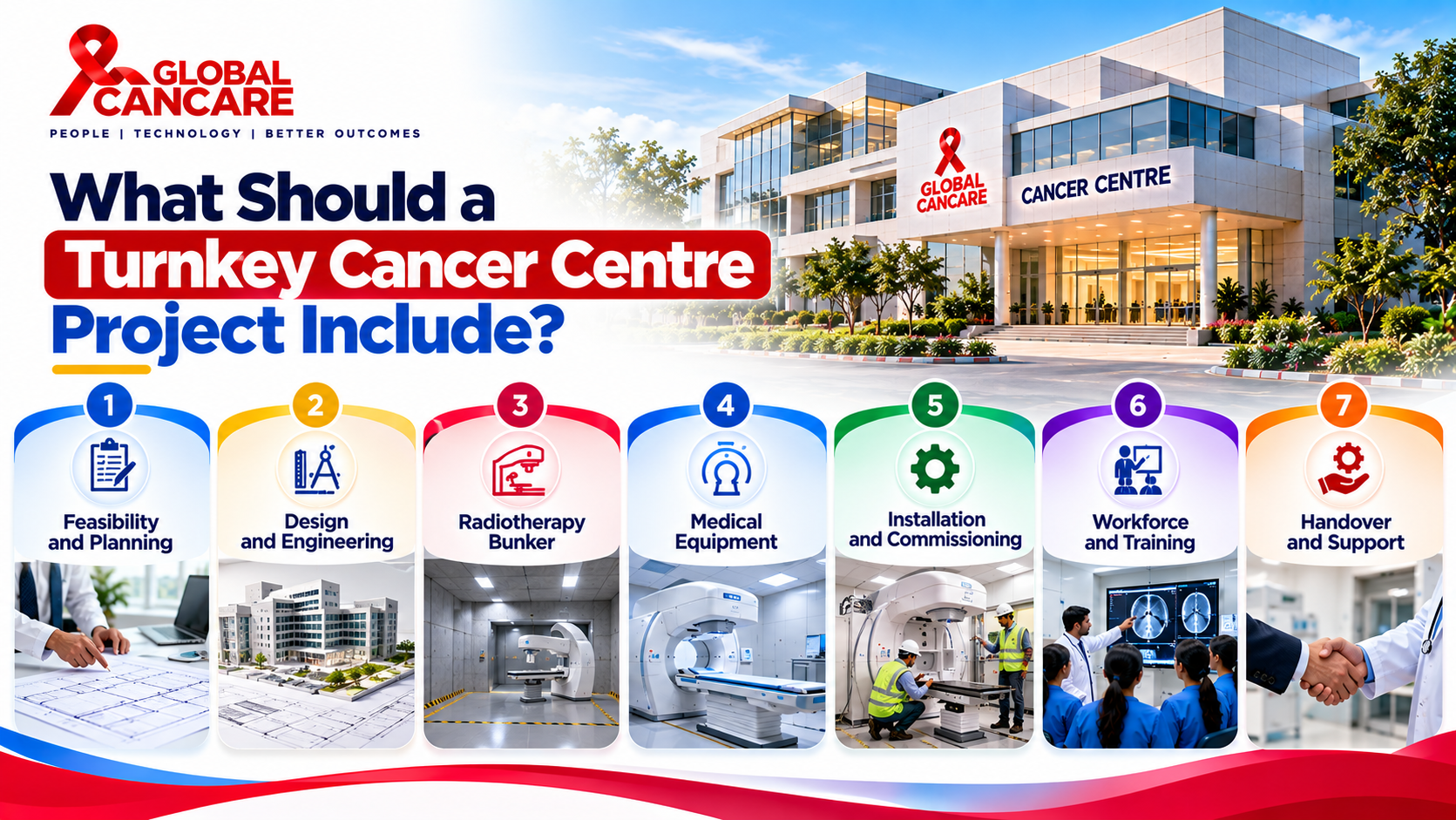 Turnkey Cancer Centre Project Guide.png