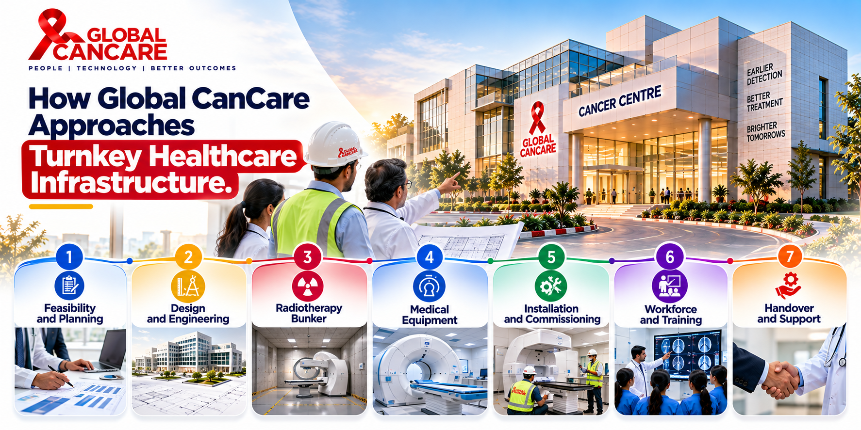 Global CanCare Turnkey Healthcare Journey.png